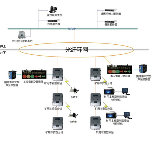 KJ641礦用車輛管理系統(tǒng)