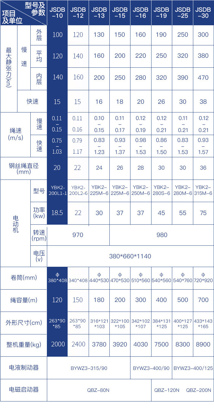 雙速絞車參數(shù)表.jpg